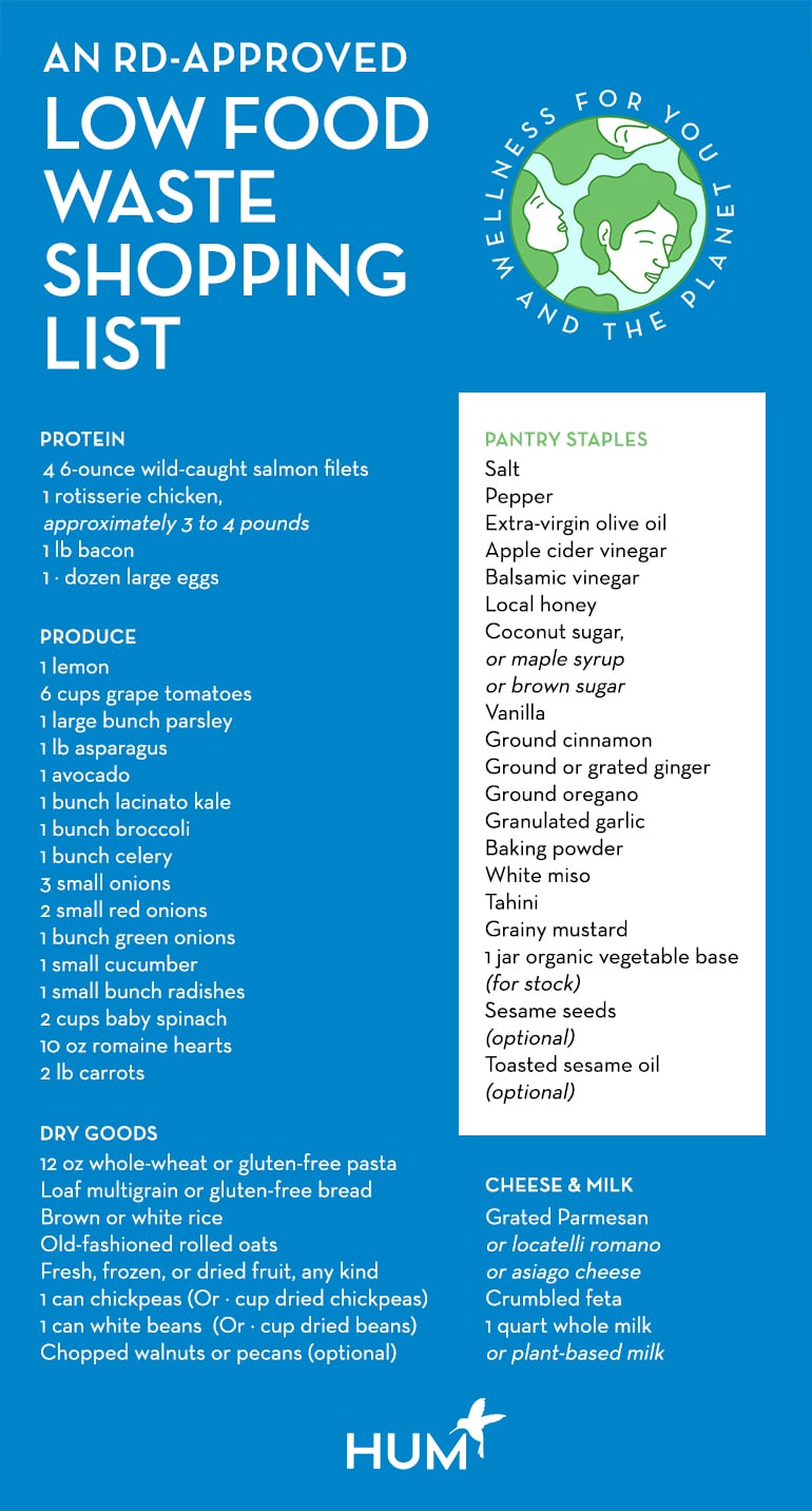 Low Waste Shopping List